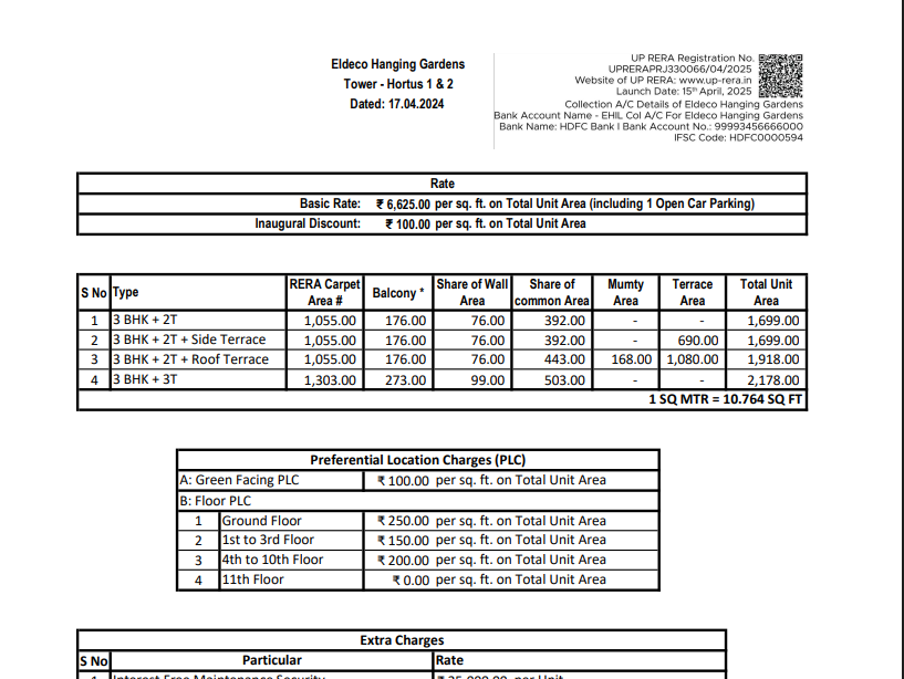 Premium Residential Projects in Lucknow